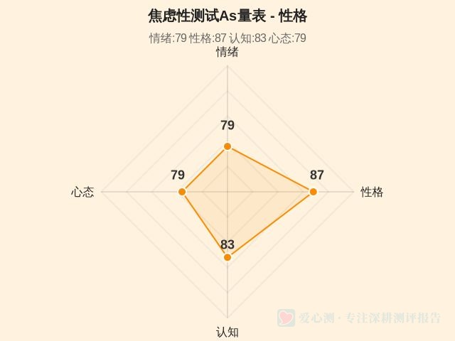 图集