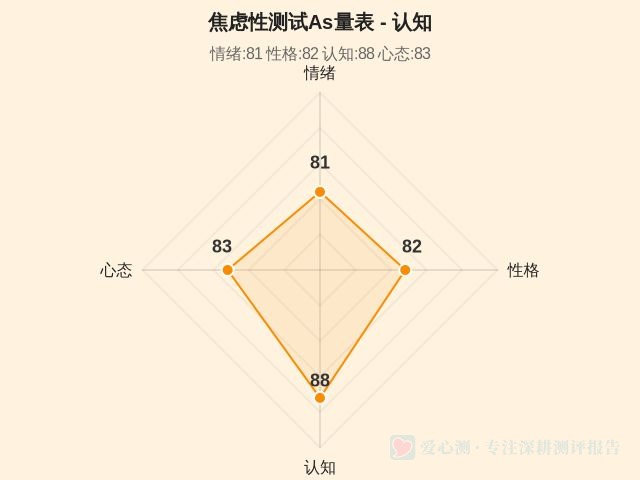 图集