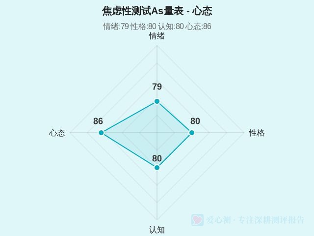 图集
