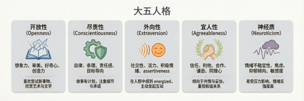 大五人格测试题库