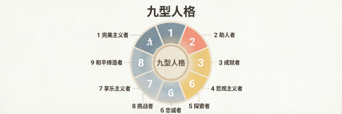 九型人格测试免费