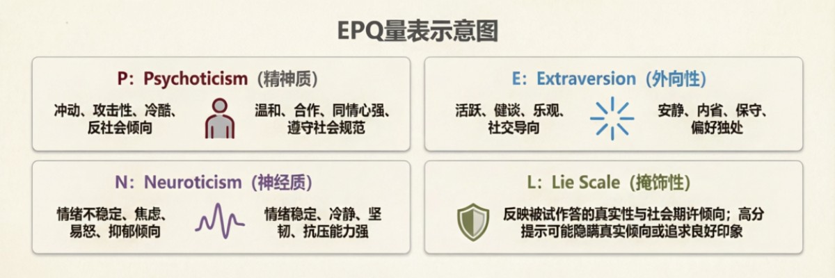 epq人格测试量表用法