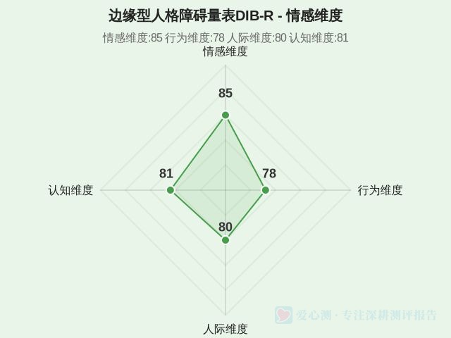 图集