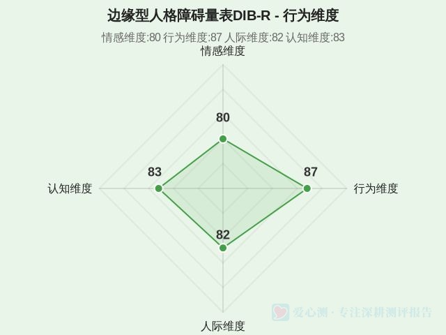图集