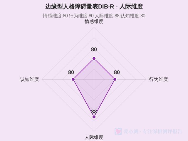 图集