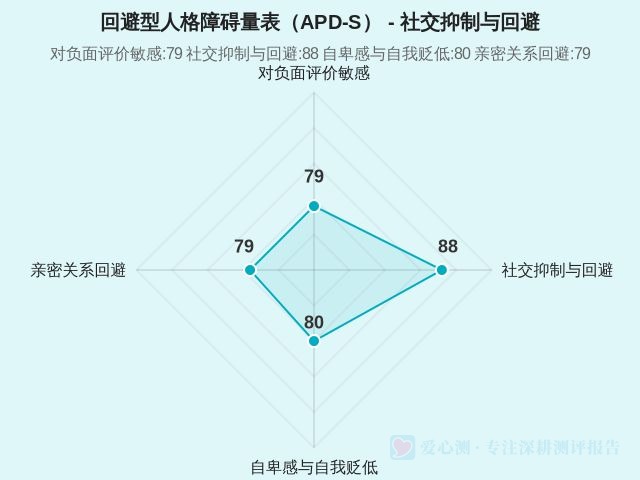 图集