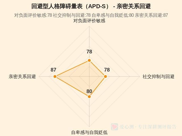 图集